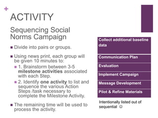 +
ACTIVITY
Sequencing Social
Norms Campaign
 Divide into pairs or groups.
 Using news print, each group will
be given 10 minutes to:
 1. Brainstorm between 3-5
milestone activities associated
with each Step.
 2. Identify one activity to list and
sequence the various Action
Steps /task necessary to
complete the Milestone Activity.
 The remaining time will be used to
process the activity.
Collect additional baseline
data
Communication Plan
Evaluation
Implement Campaign
Message Development
Pilot & Refine Materials
Intentionally listed out of
sequential 
 