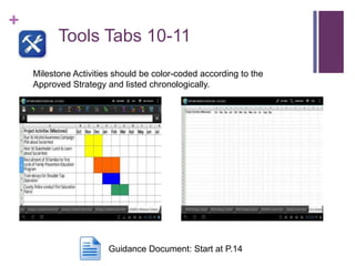 +
Tools Tabs 10-11
Tab 6: EXAMPLE Detailed Action
Plan
Milestone Activities should be color-coded according to the
Approved Strategy and listed chronologically.
Guidance Document: Start at P.14
 