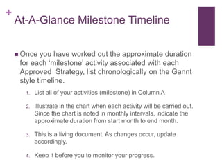 +
At-A-Glance Milestone Timeline
 Once you have worked out the approximate duration
for each „milestone‟ activity associated with each
Approved Strategy, list chronologically on the Gannt
style timeline.
1. List all of your activities (milestone) in Column A
2. Illustrate in the chart when each activity will be carried out.
Since the chart is noted in monthly intervals, indicate the
approximate duration from start month to end month.
3. This is a living document. As changes occur, update
accordingly.
4. Keep it before you to monitor your progress.
 