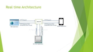 Real time Architecture
 