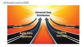 Agile Data
Pipelines
Scaling
Dev/ops
Real-Time
Observability
Universal Data
Distribution
All Roads Lead to UDD
Event Stream
Processing
 