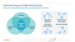 11
© 2023 Cloudera, Inc. All rights reserved.
Maximize Impact of High Velocity Data
Solve for untapped data potential across hybrid environments
Rapid Data
Decay
Technical
Friction
Data Silos
Agile Data
Pipelines
Event Stream
Processing
Real-time
Observability
Dev/Ops Velocity
Untapped
Data
Potential
 