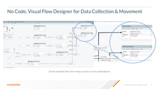 12
© 2023 Cloudera, Inc. All rights reserved.
No Code, Visual Flow Designer for Data Collection & Movement
End-to-end data ﬂow, from many sources to many destinations
 