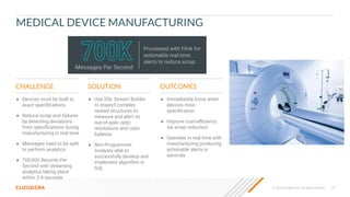 19
© 2023 Cloudera, Inc. All rights reserved.
MEDICAL DEVICE MANUFACTURING
● Devices must be built to
exact speciﬁcations
● Reduce scrap and failures
by detecting deviations
from speciﬁcations during
manufacturing in real time
● Messages need to be split
to perform analytics
● 700,000 Records Per
Second with streaming
analytics taking place
within 2-4 seconds
● Use SQL Stream Builder
to inspect complex
nested structures to
measure and alert on
out-of-spec optic
resolutions and color
balance.
● Non-Programmer
Analysts able to
successfully develop and
implement algorithm in
SQL
● Immediately know when
devices miss
speciﬁcation
● Improve cost-eﬃciency
via scrap reduction
● Operates in real time with
manufacturing producing
actionable alerts in
seconds
CHALLENGE SOLUTION OUTCOMES
Processed with Flink for
actionable real-time
alerts to reduce scrap
Messages Per Second
 