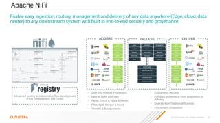 25
© 2023 Cloudera, Inc. All rights reserved.
Apache NiFi
Enable easy ingestion, routing, management and delivery of any data anywhere (Edge, cloud, data
center) to any downstream system with built in end-to-end security and provenance
ACQUIRE PROCESS DELIVER
• Over 300 Prebuilt Processors
• Easy to build your own
• Parse, Enrich & Apply Schema
• Filter, Split, Merger & Route
• Throttle & Backpressure
• Guaranteed Delivery
• Full data provenance from acquisition to
delivery
• Diverse, Non-Traditional Sources
• Eco-system integration
Advanced tooling to industrialize ﬂow development
(Flow Development Life Cycle)
FTP
SFTP
HL7
UDP
XML
HTTP
EMAIL
HTML
IMAGE
SYSLO
G
FTP
SFTP
HL7
UDP
XML
HTTP
EMAIL
HTML
IMAGE
SYSLO
G
HASH
MERGE
EXTRACT
DUPLICATE
SPLIT
ROUTE TEXT
ROUTE CONTENT
ROUTE CONTEXT
CONTROL RATE
DISTRIBUTE LOAD
GEOENRICH
SCAN
REPLACE
TRANSLATE
CONVERT
ENCRYPT
TALL
EVALUATE
EXECUTE
 