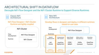 35
© 2023 Cloudera, Inc. All rights reserved.
ARCHITECTURAL SHIFT IN DATAFLOW
Decouple NiFi Flow Designer and the NiFi Cluster Runtime to Support Diverse Runtimes
Classic NiFi
Architecture
NiFi Flow Designer + NiFi Cluster
Runtime are tightly coupled
NiFi Cluster
NiFi Cluster
Runtime
NiFi Flow Designer
Flow
Development
New NiFi
Architecture
Runtimes
Flow
Development
NiFi Flow Designer
CEM /
MiNiFi
DataFlow
Deployment
Containerized
NiFi Clusters
Kafka
Connect
Kafka centric /
Microservices
DataFlow
Function
Serverless
functions
Develop ﬂows in designer and deploy in different runtimes
based on use case
Agent Based
Deployment
NiFi
Cluster
Stateful
traditional NiFi
Option 1
“Niﬁ on VMs”
Option 2
“Niﬁ on K8s”
 