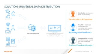 4
© 2023 Cloudera, Inc. All rights reserved.
SOLUTION: UNIVERSAL DATA DISTRIBUTION
public & private sector data
edge devices
specialized tools
multi-public & hybrid clouds Consistent data ﬂow design, deployment,
management & monitoring.
Any data. Any source. Any destination.
Data Architects & Executives
Platform/Flow Administrators
App/Integration Developers
Simplify & Accelerate
onboarding and
managing data sources.
Use no code tools.
Standardize development
tools for reusability.
Streamline Ops to deploy,
monitor, manage, secure
and auto-scale data
ﬂows.
 