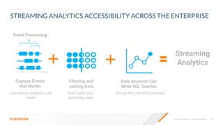 45
© 2023 Cloudera, Inc. All rights reserved.
STREAMING ANALYTICS ACCESSIBILITY ACROSS THE ENTERPRISE
1. 2. 3. 4. 5. 6. 7. 8. 9. 10. 11. (second)
Filtering and
Joining Data
Streaming
Analytics
Both batch and
streaming data
Data Analysts Can
Write SQL Queries
Across the Line of Businesses
Capture Events
that Matter
Low-latency analytics use
cases
Event Processing
 