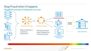 6
© 2023 Cloudera, Inc. All rights reserved.
Transactions
Data
Account Data
Fraud Monitoring
Dashboard
Real-Time Fraud
Scoring
Business Event Logic Continuous Results
Freeze transaction
Device Logs
Flagged
Records
Data Lakehouse
What constitutes a
suspicious
transaction?
Deﬁned by domain
expert, deployed as
continuous query
Stop Fraud when it happens
Simpliﬁed example of deployed use case
 