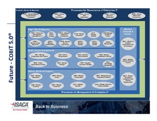 COBIT5.0®Future-C
5
 