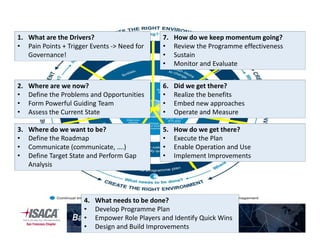 1. What are the Drivers?
• Pain Points + Trigger Events -> Need for
Governance!
2. Where are we now?
• Define the Problems and Opportunities
• Form Powerful Guiding Team
• Assess the Current State
6. Did we get there?
• Realize the benefits
• Embed new approaches
• Operate and Measure
7. How do we keep momentum going?
• Review the Programme effectiveness
• Sustain
• Monitor and Evaluate
8
4. What needs to be done?
• Develop Programme Plan
• Empower Role Players and Identify Quick Wins
• Design and Build Improvements
5. How do we get there?
• Execute the Plan
• Enable Operation and Use
• Implement Improvements
3. Where do we want to be?
• Define the Roadmap
• Communicate (communicate, ….)
• Define Target State and Perform Gap
Analysis
 