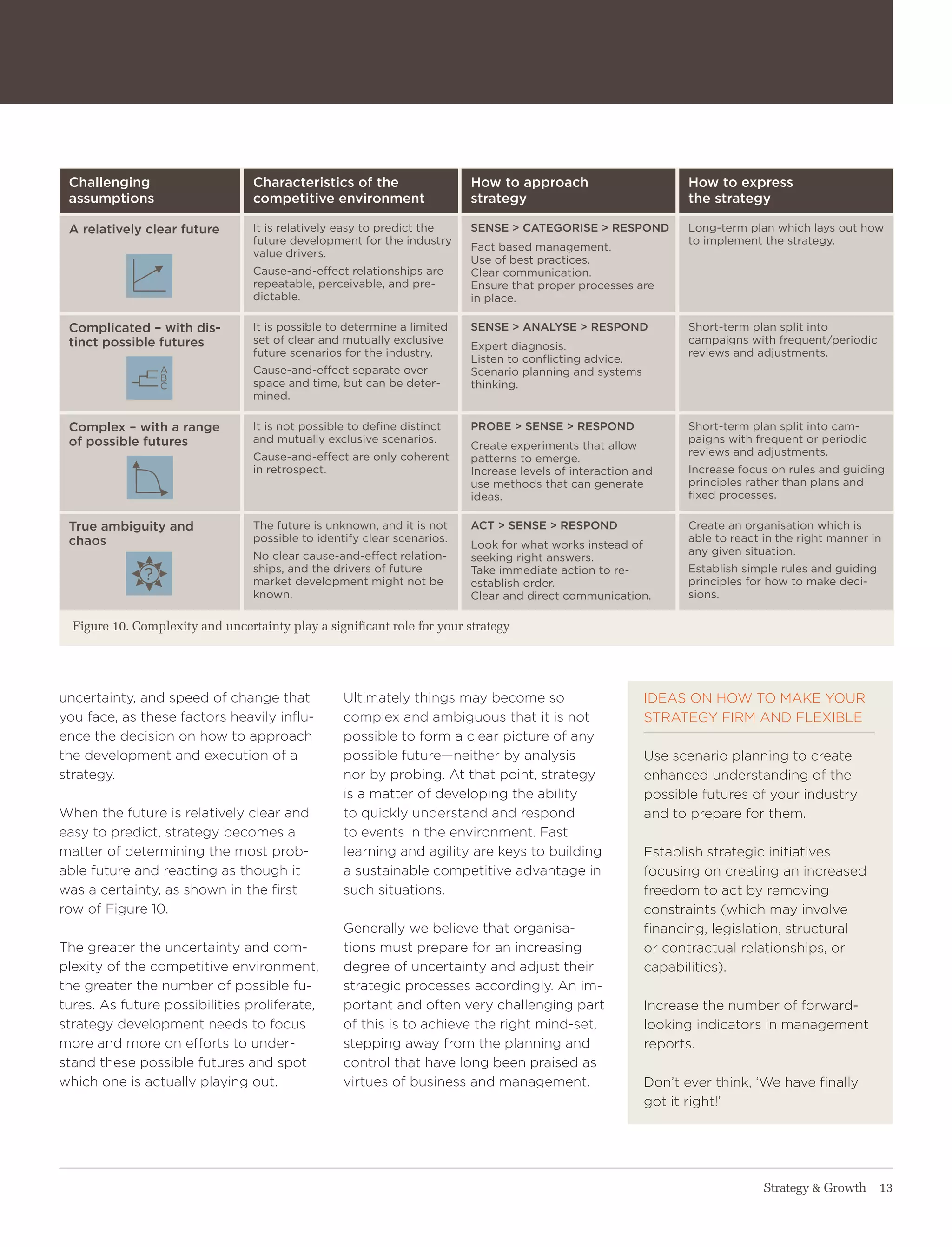 Challenging                      Characteristics of the                  How to approach                        How to express
 assumptions                      competitive environment                 strategy                               the strategy

 A relatively clear future        it is relatively easy to predict the    SENSE > CATEGORISE > RESPOND           Long-term plan which lays out how
                                  future development for the industry                                            to implement the strategy.
                                                                          fact based management.
                                  value drivers.
                                                                          Use of best practices.
                                  Cause-and-effect relationships are      Clear communication.
                                  repeatable, perceivable, and pre-       ensure that proper processes are
                                  dictable.                               in place.

 Complicated – with dis-          it is possible to determine a limited   SENSE > ANALYSE > RESPOND              short-term plan split into
 tinct possible futures           set of clear and mutually exclusive                                            campaigns with frequent/periodic
                                                                          expert diagnosis.
                                  future scenarios for the industry.                                             reviews and adjustments.
                                                                          Listen to conflicting advice.
                  a               Cause-and-effect separate over          scenario planning and systems
                  b
                  C               space and time, but can be deter-       thinking.
                                  mined.

 Complex – with a range           it is not possible to define distinct   PROBE > SENSE > RESPOND                short-term plan split into cam-
 of possible futures              and mutually exclusive scenarios.                                              paigns with frequent or periodic
                                                                          Create experiments that allow
                                  Cause-and-effect are only coherent                                             reviews and adjustments.
                                                                          patterns to emerge.
                                  in retrospect.                          increase levels of interaction and     increase focus on rules and guiding
                                                                          use methods that can generate          principles rather than plans and
                                                                          ideas.                                 fixed processes.

 True ambiguity and               the future is unknown, and it is not    ACT > SENSE > RESPOND                  Create an organisation which is
 chaos                            possible to identify clear scenarios.                                          able to react in the right manner in
                                                                          Look for what works instead of
                                  no clear cause-and-effect relation-                                            any given situation.
                                                                          seeking right answers.
                                  ships, and the drivers of future        take immediate action to re-           establish simple rules and guiding
              ?                   market development might not be         establish order.                       principles for how to make deci-
                                  known.                                  Clear and direct communication.        sions.

  Figure 10. Complexity and uncertainty play a significant role for your strategy




uncertainty, and speed of change that              Ultimately things may become so                        IDeaS oN how to MaKe yoUr
you face, as these factors heavily influ-          complex and ambiguous that it is not                   Strategy FIrM aND FlexIBle
ence the decision on how to approach               possible to form a clear picture of any
the development and execution of a                 possible future—neither by analysis                    Use scenario planning to create
strategy.                                          nor by probing. at that point, strategy                enhanced understanding of the
                                                   is a matter of developing the ability                  possible futures of your industry
when the future is relatively clear and            to quickly understand and respond                      and to prepare for them.
easy to predict, strategy becomes a                to events in the environment. Fast
matter of determining the most prob-               learning and agility are keys to building              establish strategic initiatives
able future and reacting as though it              a sustainable competitive advantage in                 focusing on creating an increased
was a certainty, as shown in the first             such situations.                                       freedom to act by removing
row of Figure 10.                                                                                         constraints (which may involve
                                                   generally we believe that organisa-                    financing, legislation, structural
the greater the uncertainty and com-               tions must prepare for an increasing                   or contractual relationships, or
plexity of the competitive environment,            degree of uncertainty and adjust their                 capabilities).
the greater the number of possible fu-             strategic processes accordingly. an im-
tures. as future possibilities proliferate,        portant and often very challenging part                Increase the number of forward-
strategy development needs to focus                of this is to achieve the right mind-set,              looking indicators in management
more and more on efforts to under-                 stepping away from the planning and                    reports.
stand these possible futures and spot              control that have long been praised as
which one is actually playing out.                 virtues of business and management.                    Don’t ever think, ‘we have finally
                                                                                                          got it right!’




                                                                                                                              Strategy & Growth 13
 