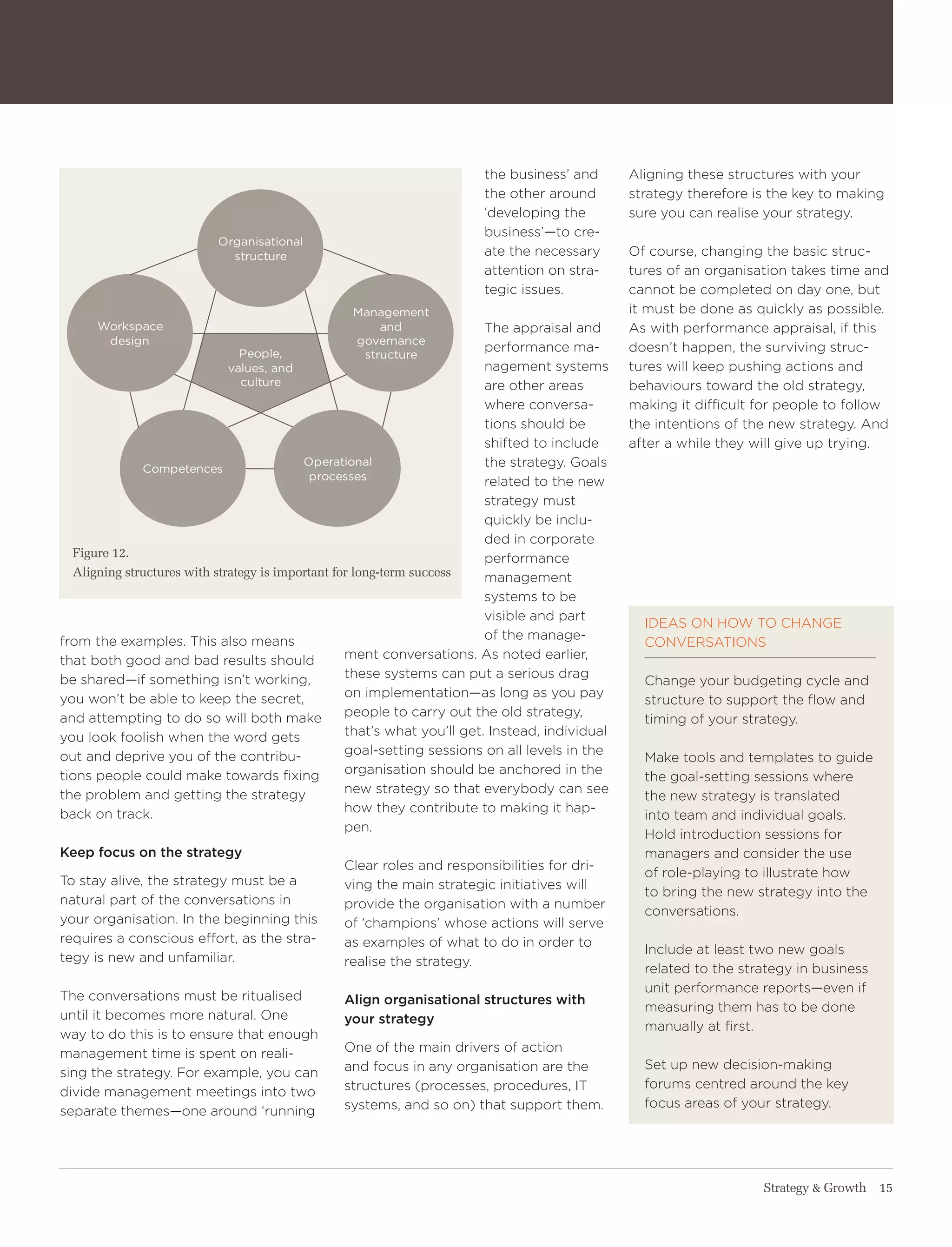 the business’ and        aligning these structures with your
                                                                        the other around         strategy therefore is the key to making
                                                                        ‘developing the          sure you can realise your strategy.
                                                                        business’—to cre-
                           organisational
                             structure                                  ate the necessary        of course, changing the basic struc-
                                                                        attention on stra-       tures of an organisation takes time and
                                                                        tegic issues.            cannot be completed on day one, but
                                                  management                                     it must be done as quickly as possible.
      Workspace                                       and                 the appraisal and      as with performance appraisal, if this
       design                                     governance
                                People,
                                                                          performance ma-        doesn’t happen, the surviving struc-
                                                   structure
                              values, and                                 nagement systems       tures will keep pushing actions and
                                culture                                   are other areas        behaviours toward the old strategy,
                                                                          where conversa-        making it difficult for people to follow
                                                                          tions should be        the intentions of the new strategy. and
                                                                          shifted to include     after a while they will give up trying.
              Competences
                                           operational                    the strategy. goals
                                            processes                     related to the new
                                                                          strategy must
                                                                          quickly be inclu-
                                                                          ded in corporate
  Figure 12.                                                              performance
  Aligning structures with strategy is important for long-term success    management
                                                                          systems to be
                                                                          visible and part
                                                                                                   IDeaS oN how to ChaNge
from the examples. this also means                                        of the manage-
                                                                                                   CoNverSatIoNS
that both good and bad results should              ment conversations. as noted earlier,
be shared—if something isn’t working,              these systems can put a serious drag
                                                                                                   Change your budgeting cycle and
you won’t be able to keep the secret,              on implementation—as long as you pay
                                                                                                   structure to support the flow and
and attempting to do so will both make             people to carry out the old strategy,
                                                                                                   timing of your strategy.
you look foolish when the word gets                that’s what you’ll get. Instead, individual
out and deprive you of the contribu-               goal-setting sessions on all levels in the
                                                                                                   Make tools and templates to guide
tions people could make towards fixing             organisation should be anchored in the
                                                                                                   the goal-setting sessions where
the problem and getting the strategy               new strategy so that everybody can see
                                                                                                   the new strategy is translated
back on track.                                     how they contribute to making it hap-
                                                                                                   into team and individual goals.
                                                   pen.
                                                                                                   hold introduction sessions for
Keep focus on the strategy                                                                         managers and consider the use
                                                Clear roles and responsibilities for dri-
                                                                                                   of role-playing to illustrate how
to stay alive, the strategy must be a           ving the main strategic initiatives will
                                                                                                   to bring the new strategy into the
natural part of the conversations in            provide the organisation with a number
                                                                                                   conversations.
your organisation. In the beginning this        of ‘champions’ whose actions will serve
requires a conscious effort, as the stra-       as examples of what to do in order to
                                                                                                   Include at least two new goals
tegy is new and unfamiliar.                     realise the strategy.
                                                                                                   related to the strategy in business
                                                                                                   unit performance reports—even if
the conversations must be ritualised            Align organisational structures with
                                                                                                   measuring them has to be done
until it becomes more natural. one              your strategy
                                                                                                   manually at first.
way to do this is to ensure that enough
management time is spent on reali-              one of the main drivers of action
                                                and focus in any organisation are the              Set up new decision-making
sing the strategy. For example, you can
                                                structures (processes, procedures, It              forums centred around the key
divide management meetings into two
                                                systems, and so on) that support them.             focus areas of your strategy.
separate themes—one around ‘running




                                                                                                                     Strategy & Growth 15
 