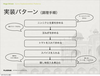 Hoge Driven Curry Implementation Patterns
COPYRIGHT 2013 PLUGRAM, INC.
gװѥ`{혣
˥˥򳴤
ͤ򳴤
ȥޥȤƳ
ѥ
LζͶ룦z
۩`륹ѥ


z Lζ
ʥåϵե`ϵ
饹`פ
13727
 