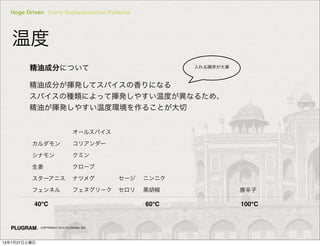 Hoge Driven Curry Implementation Patterns
COPYRIGHT 2013 PLUGRAM, INC.
¶
40 ???????????????60?????????????100

ʥ

`˥
եͥ
`륹ѥ
ꥢ`
ߥ
`
ʥĥᥰ
ե̥`
`

˥˥
\ 
ͳɷ֤ˤĤ
ͳɷ֤]kƥѥˤʤ
ѥηNˤäƓ]k䤹¶Ȥʤ뤿ᡢ
ͤ]k䤹¶ȭh뤳Ȥ
򤬴
13727
 
