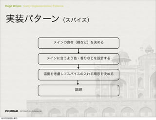 Hoge Driven Curry Implementation Patterns
COPYRIGHT 2013 PLUGRAM, INC.
gװѥ`󣨥ѥ
ᥤʳģʤɣQ
ᥤ˺Ϥ褦ɫ?ʤɤOӋ
¶Ȥ򿼑]ƥѥQ
{
13727
 