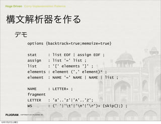 Hoge Driven Curry Implementation Patterns
COPYRIGHT 2013 PLUGRAM, INC.
Ľ
ǥ
options {backtrack=true;memoize=true}
stat : list EOF | assign EOF ;
assign : list '=' list ;
list : '[' elements ']' ;
elements : element (',' element)* ;
element : NAME '=' NAME | NAME | list ;
NAME : LETTER+ ;
fragment
LETTER : 'a'..'z'|'A'..'Z';
WS : (' '|'t'|'n'|'r')+ {skip();} ;
13727
 