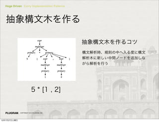 Hoge Driven Curry Implementation Patterns
COPYRIGHT 2013 PLUGRAM, INC.
ľ
5 * [1 , 2]
ľ륳
ĽrҎtФȤ˘
ľ¤gΩ`ɤ׷Ӥ
Ф
13727
 