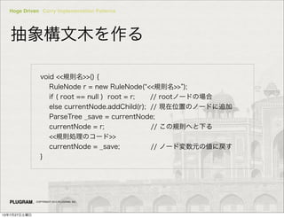 Hoge Driven Curry Implementation Patterns
COPYRIGHT 2013 PLUGRAM, INC.
ľ
void <<Ҏt>>() {
RuleNode r = new RuleNode( <<Ҏt>> );
if ( root == null ) root = r; // rootΩ`ɤΈ
else currentNode.addChild(r); // FλäΥΩ`ɤ׷
ParseTree _save = currentNode;
currentNode = r; // Ҏtؤ¤
<<ҎtIΥ`>>
currentNode = _save; // Ω`ɉԪ΂ˑ
}
13727
 