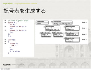 Hoge Driven Curry Implementation Patterns
COPYRIGHT 2013 PLUGRAM, INC.
ӛűɤ
l i il l
13727
 