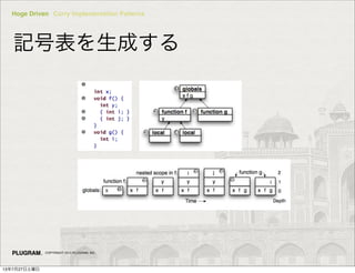 Hoge Driven Curry Implementation Patterns
COPYRIGHT 2013 PLUGRAM, INC.
ӛűɤ
13727
 