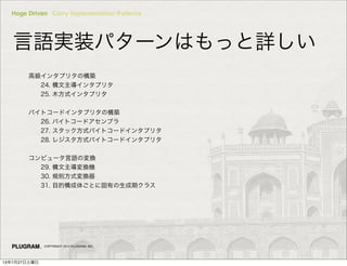Hoge Driven Curry Implementation Patterns
COPYRIGHT 2013 PLUGRAM, INC.
Zgװѥ`ϤäԔ
߼󥿥ץ꥿ΘB
??24. 󥿥ץ꥿
??25. ľʽ󥿥ץ꥿
Хȥ`ɥ󥿥ץ꥿ΘB
??26. Хȥ`ɥ֥
??27. åʽХȥ`ɥ󥿥ץ꥿
??28. 쥸ʽХȥ`ɥ󥿥ץ꥿
ԥ`ZΉQ
??29. QC
??30. ҎtʽQ
??31. ĿĘ头Ȥ˹Фڥ饹
13727
 