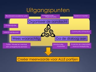 UitgangspuntenBlackboard academic suiteSpeels en inventiefVraaggestuurde implementatiesOrganiseer de aandachtOnderwijsvisieCommunity of PracticeLerend vernieuwenGa de dialoog aanWees waarachtigStudenten zijn stakeholdersMaak ze medeplichtigFysiek, Virtueel en mentaaleen synergetische eenheidGrootschalig maatwerkCreëer meerwaarde voor ALLE partijen
