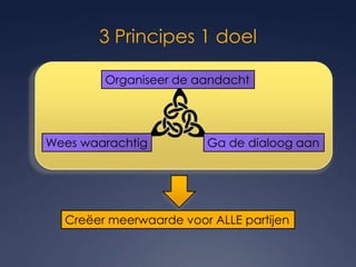 3 Principes 1 doelOrganiseer de aandachtGa de dialoog aanWees waarachtigCreëer meerwaarde voor ALLE partijen