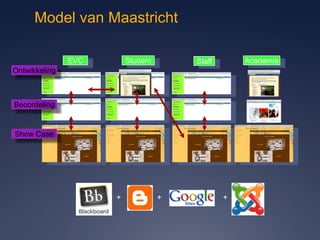 ReflectionAssessmentReflectionAssessmentAssessmentReflectionModel van MaastrichtStudentEVCAcademieStaffOntwikkelingBeoordelingShow Case+++