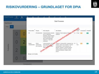 Implementering af databeskyttelsesforordningen i københavns kommune