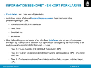 Implementering af databeskyttelsesforordningen i københavns kommune