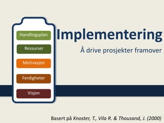 Implementering
Å drive prosjekter framover
Handlingsplan
Ressurser
Motivasjon
Ferdigheter
Visjon
Basert på Knoster, T., Vila R. & Thousand, J. (2000)
 