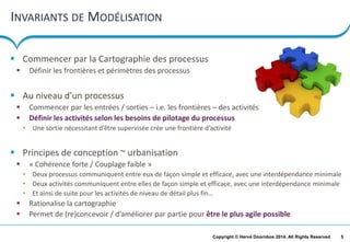5Copyright © Hervé Doornbos 2014. All Rights Reserved
INVARIANTS DE MODÉLISATION
 Commencer par la Cartographie des processus
 Définir les frontières et périmètres des processus
 Au niveau d’un processus
 Commencer par les entrées / sorties – i.e. les frontières – des activités
 Définir les activités selon les besoins de pilotage du processus
• Une sortie nécessitant d’être supervisée crée une frontière d’activité
 Principes de conception ~ urbanisation
 « Cohérence forte / Couplage faible »
• Deux processus communiquent entre eux de façon simple et efficace, avec une interdépendance minimale
• Deux activités communiquent entre elles de façon simple et efficace, avec une interdépendance minimale
• Et ainsi de suite pour les activités de niveau de détail plus fin…
 Rationalise la cartographie
 Permet de (re)concevoir / d’améliorer par partie pour être le plus agile possible
 