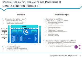 9Copyright © Hervé Doornbos 2014. All Rights Reserved
MUTUALISER LA GOUVERNANCE DES PROCESSUS IT
DANS LA FONCTION PILOTAGE IT
 Séparation Vue Métier – Vue IT
 Distinguer SLA (métier) et OLA
 Distinguer les indicateurs sous-jacents
 2 types de RACI organisationnels
 La Fonction Pilotage IT
 Transforme la Vue IT en une Vue Métier
 Avec l’aide des processus de Gouvernance
 Consolider la vue Métier
en fonction de ses besoins(validés)
 Gestion des niveau de service
• Revues des résultats
• Suivi de l’amélioration continue
• …
 Gestion des fournisseurs
 Gestion Financière
• Rapports pour la refacturation
 Activités de communication tactique
• Escalades
 Gestion des risques
 Gestion de la sécurité
 Structurer l’IT pour supporter la vue Métier
 Définition des unité d’œuvre (UO) pour (re)facturation
 Modèle des niveaux de service
• Métier: Facteursde succès critiques SLAs  IndicateursClés
• IT : OLAs et UCs qui supportent les précédentes SLAs
Modèle Méthodologie
OLA
UC
SLA
Indicateurs/Rapports
Métier
Fournisseur
XXX
GestiondesActifs
deServiceetdes
Configurations
Gestiondes
Changements
Gestiondes
Incidents
Gestion des
niveaux de
service
Gestion
Financière
Gestion des
Fournisseurs
...
VueMétier
Vue IT
Gestiondes
Projets
RACI 1
RACI 2
RACI 1 : Métier / Pilotage IT
Fonction
Pilotage
IT
Conception/Pilotage
Services
IT
RACI 2 : Pilotage IT / Services IT
 