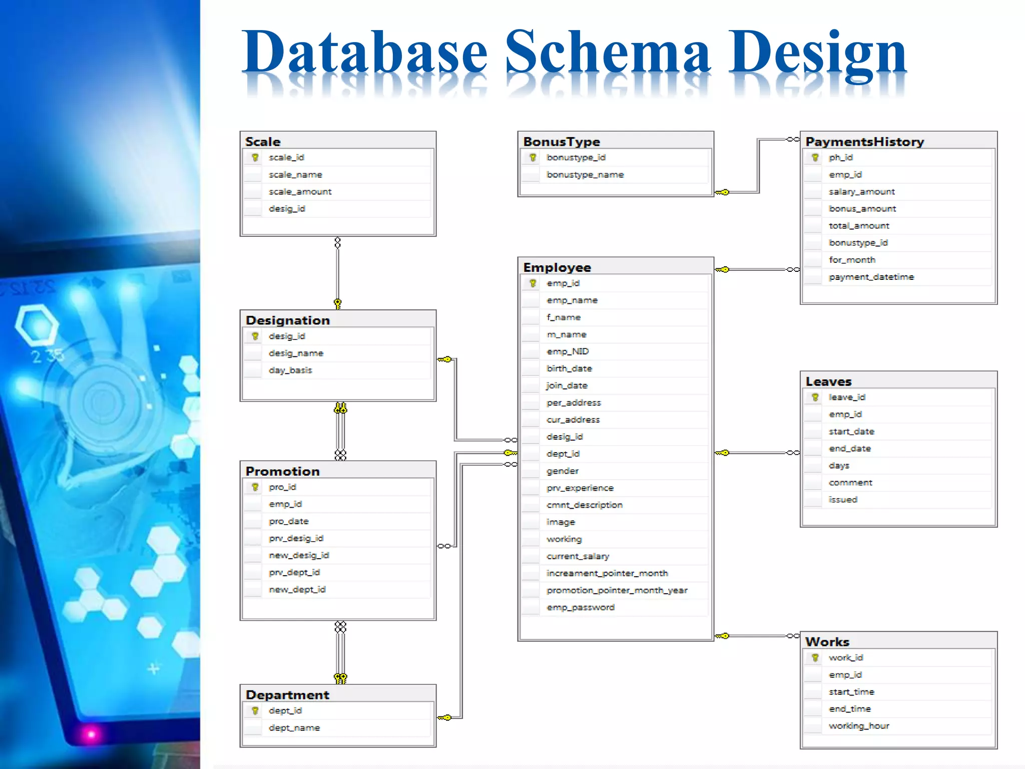 Database Schema Design
 