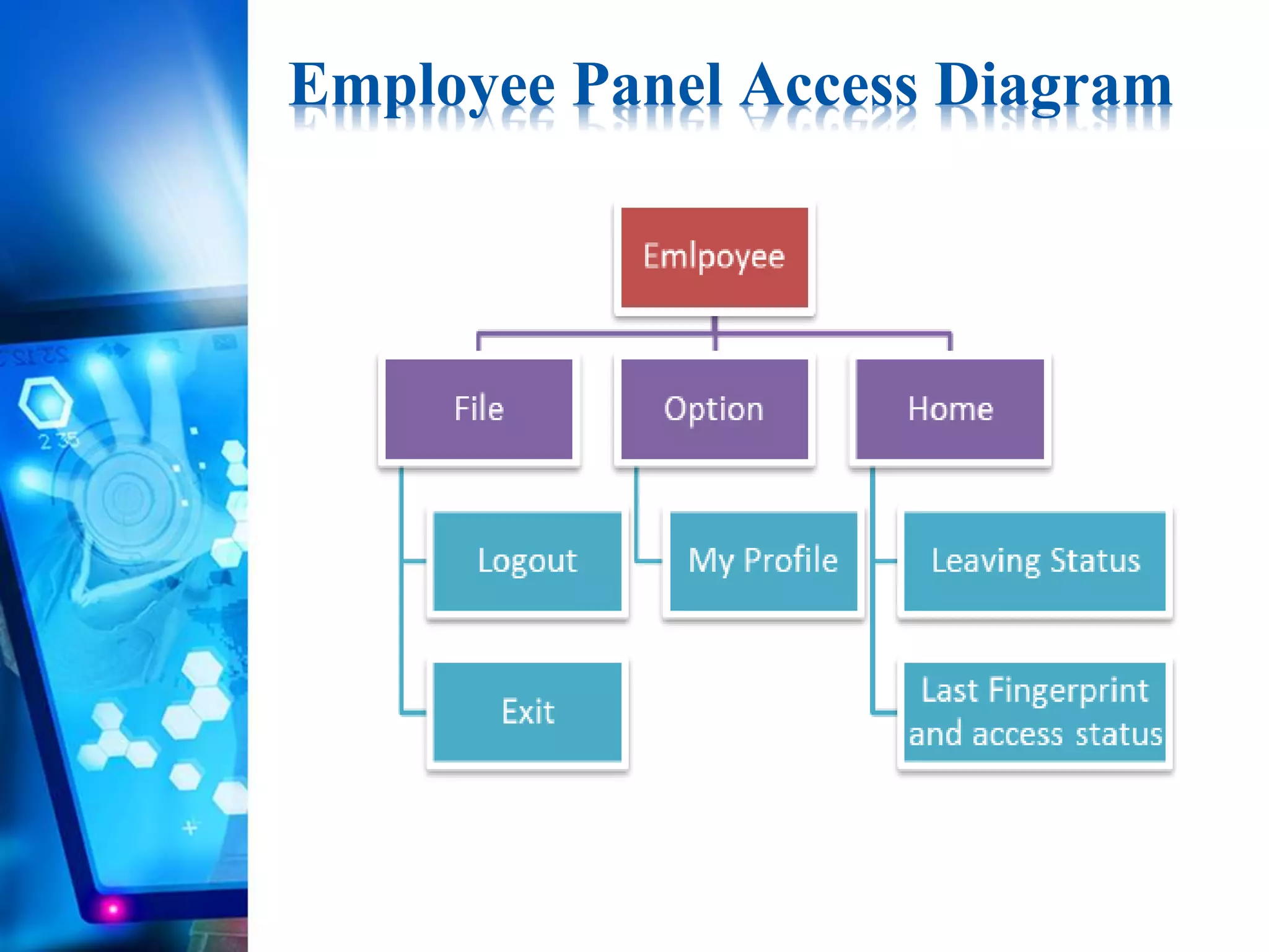 Employee Panel Access Diagram
 