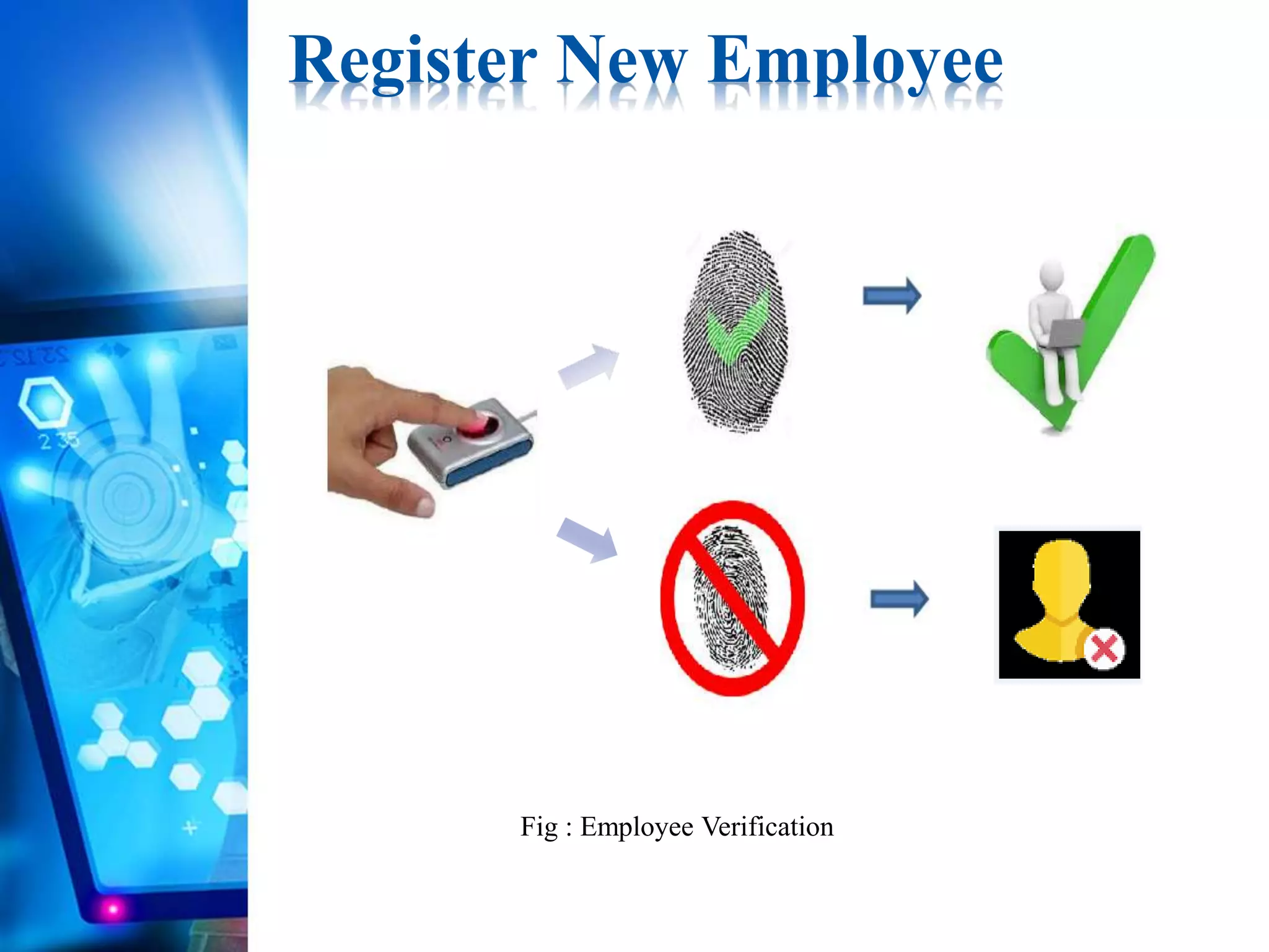 Register New Employee
Fig : Employee Verification
 