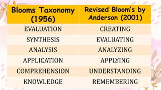 Anderson Bloom Implementing-a-Curriculum-Daily-in-the-Classrooms.pptx
