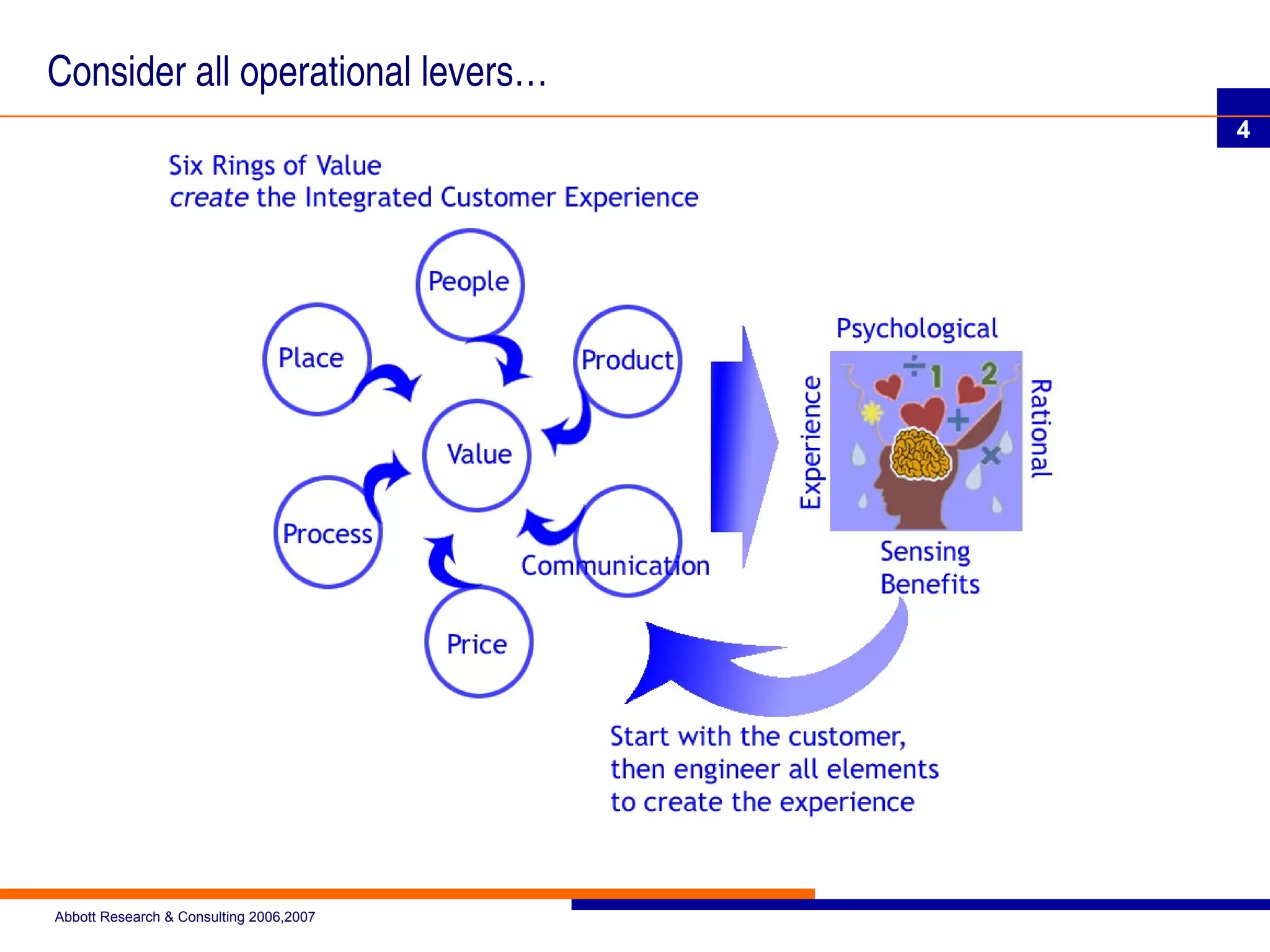 Implementing a Segmentation Strategy | PPT | Marketing and Advertising ...