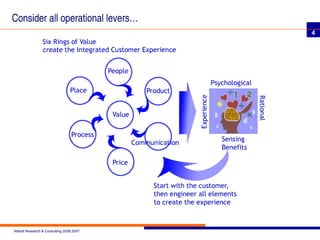 Implementing a Segmentation Strategy | PPT | Marketing and Advertising ...