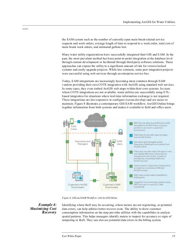 Esri enterprise license agreement elastic heart album