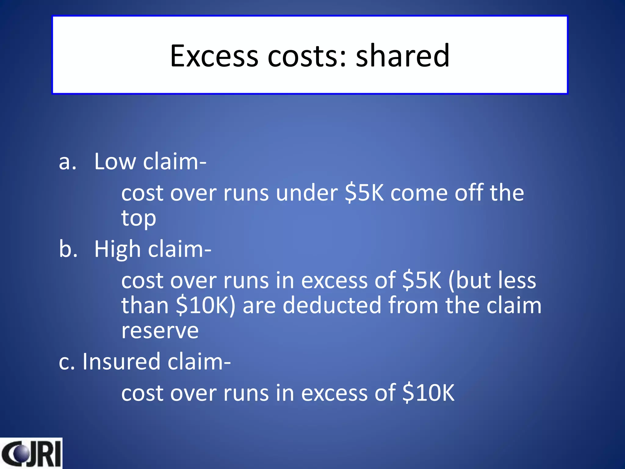 Excess costs: shared
a. Low claim-
cost over runs under $5K come off the
top
b. High claim-
cost over runs in excess of $5K (but less
than $10K) are deducted from the claim
reserve
c. Insured claim-
cost over runs in excess of $10K
 