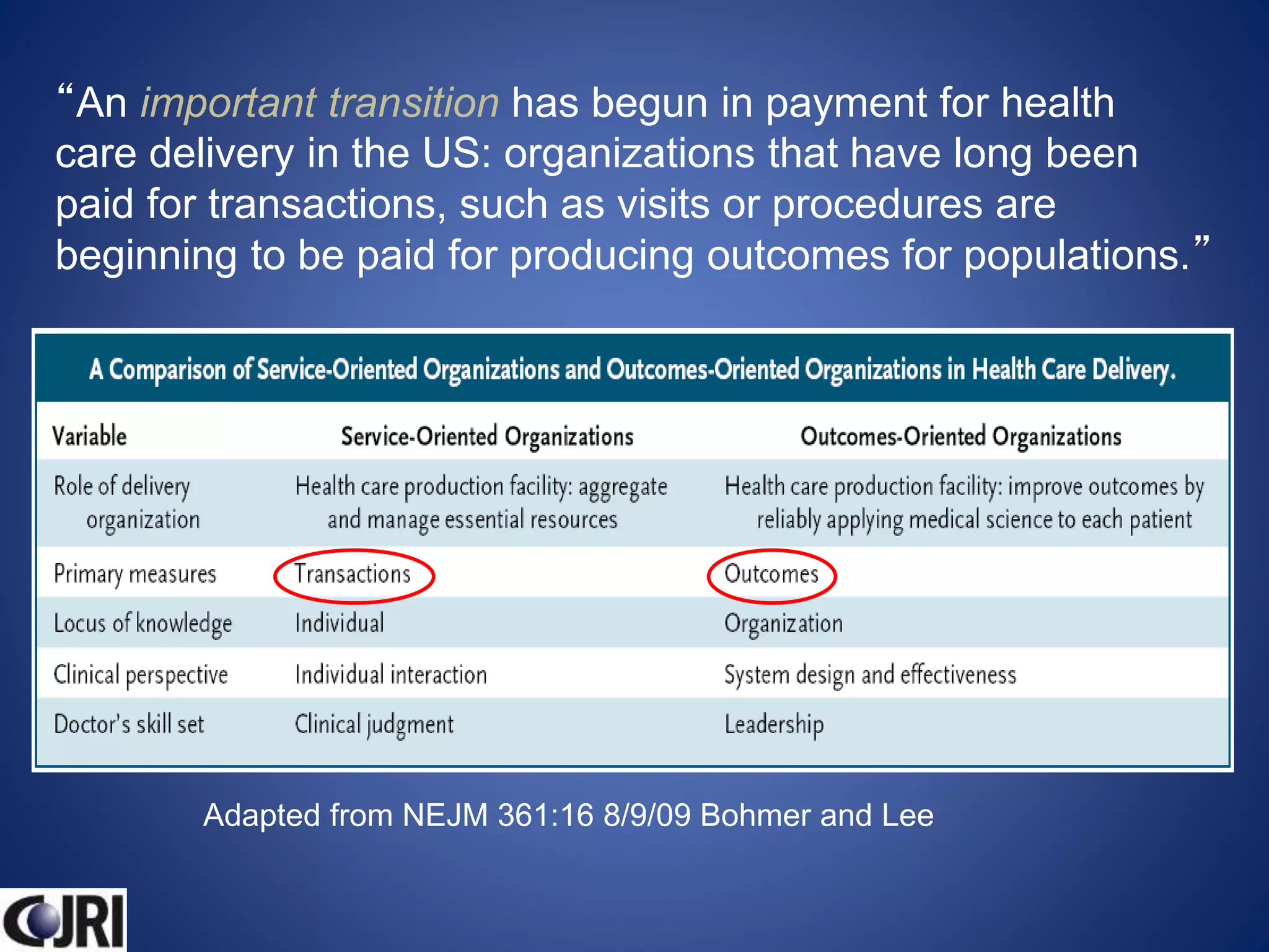 Adapted from NEJM 361:16 8/9/09 Bohmer and Lee
“An important transition has begun in payment for health
care delivery in the US: organizations that have long been
paid for transactions, such as visits or procedures are
beginning to be paid for producing outcomes for populations.”
 