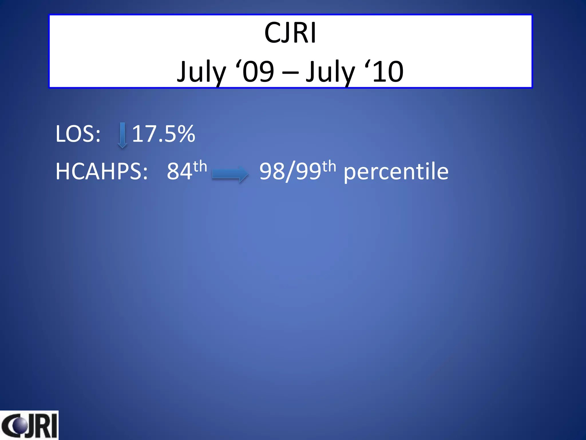 CJRI
July ‘09 – July ‘10
LOS: 17.5%
HCAHPS: 84th 98/99th percentile
 