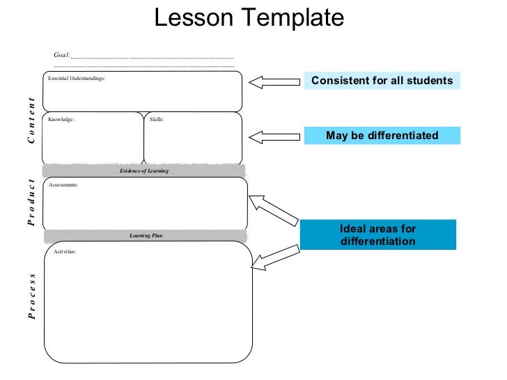 tiered planning template implementing differentiated instruction presentation tiered planning template implementing differentiated instruction presentation
