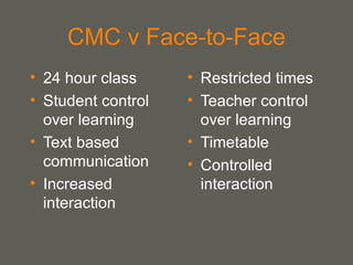 CMC v Face-to-Face 24 hour class Student control over learning Text based communication Increased interaction Restricted times Teacher control over learning Timetable Controlled interaction 