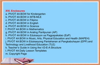 XVI. Enclosures
a. PIVOT 4A BOW for Kindergarten
b. PIVOT 4A BOW in MTB-MLE
c. PIVOT 4A BOW in Filipino
d. PIVOT 4A BOW in English
e. PIVOT 4A BOW in Science
f. PIVOT 4A BOW in Mathematics
g. PIVOT 4A BOW in Araling Panlipunan (AP)
h. PIVOT 4A BOW in Edukasyon sa Pagpapakatao (EsP)
i. PIVOT 4A BOW in Music, Arts, Physical Education and Health (MAPEH)
j. PIVOT 4A BOW in Edukasyong Pantahanan at Pangkabuhayan (EPP) and
Technology and Livelihood Education (TLE)
k. Teacher’s Guide in Using the I-D-E-A Structure
l. PIVOT 4A Daily Lesson Templates
m. Copyright Page
 
