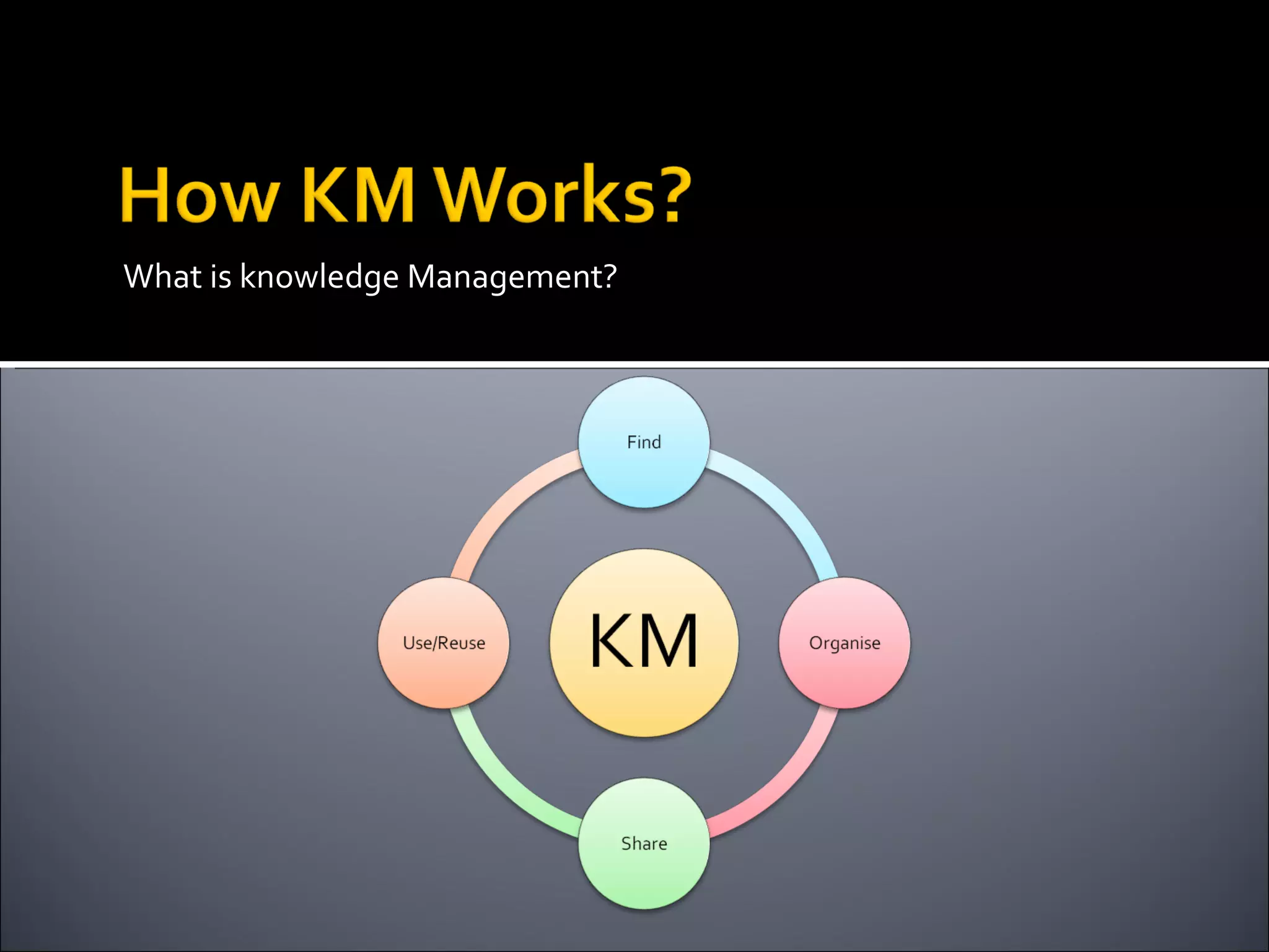 What is knowledge Management? 