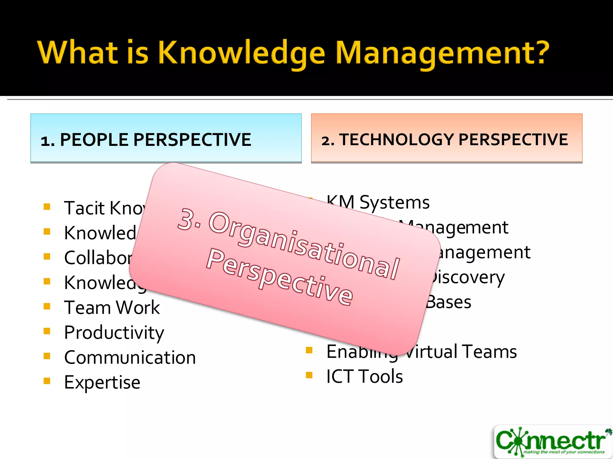 Tacit Knowledge Knowledge Sharing Collaboration Knowledge Retention Team Work Productivity Communication Expertise KM Systems Content Management Document Management Knowledge Discovery Knowledge Bases Web 2.0 Enabling Virtual Teams ICT Tools 1. PEOPLE PERSPECTIVE 2. TECHNOLOGY PERSPECTIVE 