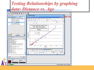 Testing Relationships by graphing data: Distance vs. Age 